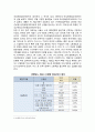 [여성전용임대아파트 과거와 현재의 의미] 여성전용아파트,여성전용임대아파트,여성전용 4페이지