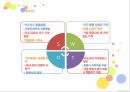 [에어부산]저가항공사,항공마케팅,마케팅,브랜드,브랜드마케팅,기업,서비스마케팅,글로벌,경영,시장,사례,swot,stp,4p 4페이지