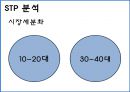 [아디다스 마케팅전략]스포츠마케팅,마케팅,브랜드,브랜드마케팅,기업,서비스마케팅,글로벌,경영,시장,사례,swot,stp,4p 11페이지