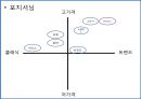 [아디다스 마케팅전략]스포츠마케팅,마케팅,브랜드,브랜드마케팅,기업,서비스마케팅,글로벌,경영,시장,사례,swot,stp,4p 13페이지