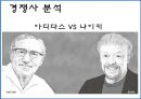 [아디다스 마케팅전략]스포츠마케팅,마케팅,브랜드,브랜드마케팅,기업,서비스마케팅,글로벌,경영,시장,사례,swot,stp,4p 15페이지