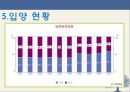 입양이란_입양 동기,입양 유형,입양사례 7페이지