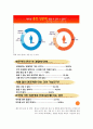 혼전성관계_성문화,피임법,성관계 2페이지