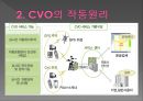 CVO-작동원리,CVO의 장· 단점,CVO의 이용 사례 5페이지