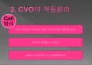 CVO-작동원리,CVO의 장· 단점,CVO의 이용 사례 8페이지