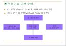 Freshmen,사업보고서,마케팅,브랜드,브랜드마케팅,기업,서비스마케팅,글로벌,경영,시장,사례,swot,stp,4p 레포트 5페이지