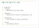 Freshmen,사업보고서,마케팅,브랜드,브랜드마케팅,기업,서비스마케팅,글로벌,경영,시장,사례,swot,stp,4p 레포트 6페이지