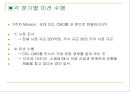 Freshmen,사업보고서,마케팅,브랜드,브랜드마케팅,기업,서비스마케팅,글로벌,경영,시장,사례,swot,stp,4p 레포트 8페이지
