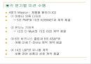 Freshmen,사업보고서,마케팅,브랜드,브랜드마케팅,기업,서비스마케팅,글로벌,경영,시장,사례,swot,stp,4p 레포트 12페이지