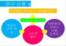 대한항공 소비자 속성만족도 분석을 통한 포지셔닝_마케팅전략 수립방안,소비자만족도분석,만족도마케팅 6페이지