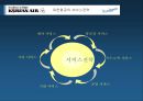 대한항공_대한항공마케팅,마케팅,브랜드,브랜드마케팅,기업,서비스마케팅,글로벌,경영,시장,사례 8페이지
