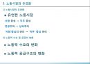 노사관계론,디지털시대의 새 노사관계환경,신세계노사관계사례,노사관계사례 레포트 5페이지