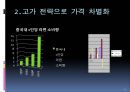 글로벌마케팅,신라면마케팅전략,중국시장진출,마케팅,브랜드,브랜드마케팅,기업,서비스마케팅,글로벌,경영,시장,사례,swot,stp,4p 레포트 13페이지