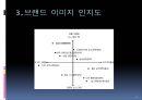 글로벌마케팅,신라면마케팅전략,중국시장진출,마케팅,브랜드,브랜드마케팅,기업,서비스마케팅,글로벌,경영,시장,사례,swot,stp,4p 레포트 21페이지
