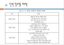 그린프로그램,에코,그린호텔,그린마케팅,브랜드마케팅,서비스마케팅,글로벌경영,사례분석,swot,stp,4p 레포트 10페이지