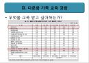 다문화 정책 개선방안,다문화 가족 교육 7페이지