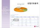 LG U+,엘지유플러스,엘지유플러스마케팅전략,LG u+마케팅전략 레포트 6페이지