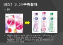 네이밍마케팅,성공사례,실패사례,마케팅,브랜드,브랜드마케팅,기업,서비스마케팅,글로벌,경영,시장,사례,swot,stp,4p 레포트 4페이지