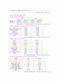 자원봉사론 - 현대 사회문제 중 하나를 골라 그 심각성, 자원봉사활용방안, 구체적 프로그램전략모색 등을 제시 3페이지