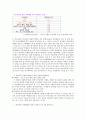 자원봉사론 - 현대 사회문제 중 하나를 골라 그 심각성, 자원봉사활용방안, 구체적 프로그램전략모색 등을 제시 4페이지
