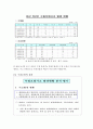 환경문제의 원인에 대한 사회과학 이론들의 설명 레포트 11페이지