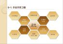 문화관광축제 분석(강원도) 12페이지