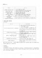 2014년 하계계절시험 데이터마이닝 시험범위 핵심체크 5페이지
