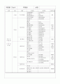 책필요없는  관련 이론문제 정리 7페이지