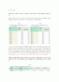 [경제원론] 경제기사 검증하기 - 부산 소비자물가 상승률 13개월 연속 2%대 이하 (뉴시스) 3페이지