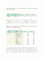 [경제원론] 경제기사 검증하기 - 부산 소비자물가 상승률 13개월 연속 2%대 이하 (뉴시스) 5페이지
