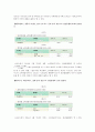[경제원론] 경제기사 검증하기 - 부산 소비자물가 상승률 13개월 연속 2%대 이하 (뉴시스) 6페이지