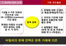 오퍼레이션 매니지먼트 - 바릴라스파 JIT 사례연구 7페이지