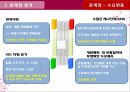 오퍼레이션 매니지먼트 - 바릴라스파 JIT 사례연구 11페이지