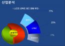 오퍼레이션 매니지먼트 - Sof-Opstics 사례연구 6페이지