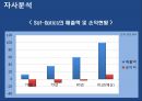 오퍼레이션 매니지먼트 - Sof-Opstics 사례연구 9페이지