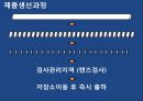 오퍼레이션 매니지먼트 - Sof-Opstics 사례연구 10페이지
