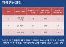 오퍼레이션 매니지먼트 - Sof-Opstics 사례연구 11페이지