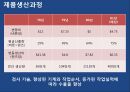 오퍼레이션 매니지먼트 - Sof-Opstics 사례연구 12페이지