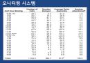 오퍼레이션 매니지먼트 - Sof-Opstics 사례연구 17페이지
