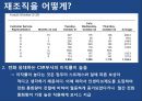 오퍼레이션 매니지먼트 - Sof-Opstics 사례연구 24페이지