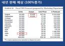오퍼레이션 매니지먼트 - Sof-Opstics 사례연구 31페이지