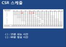 오퍼레이션 매니지먼트 - Sof-Opstics 사례연구 34페이지