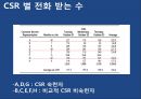 오퍼레이션 매니지먼트 - Sof-Opstics 사례연구 35페이지