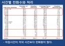 오퍼레이션 매니지먼트 - Sof-Opstics 사례연구 36페이지