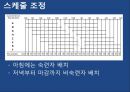오퍼레이션 매니지먼트 - Sof-Opstics 사례연구 37페이지