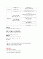 인문학과 자기경영의 만남 정리 (중간+기말) 86페이지
