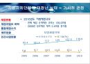 지방자치단체의 재정실태 및 대책  5페이지