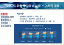 지방자치단체의 재정실태 및 대책  6페이지