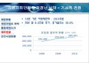 지방자치단체의 재정실태 및 대책  10페이지