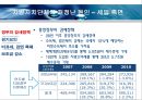 지방자치단체의 재정실태 및 대책  18페이지